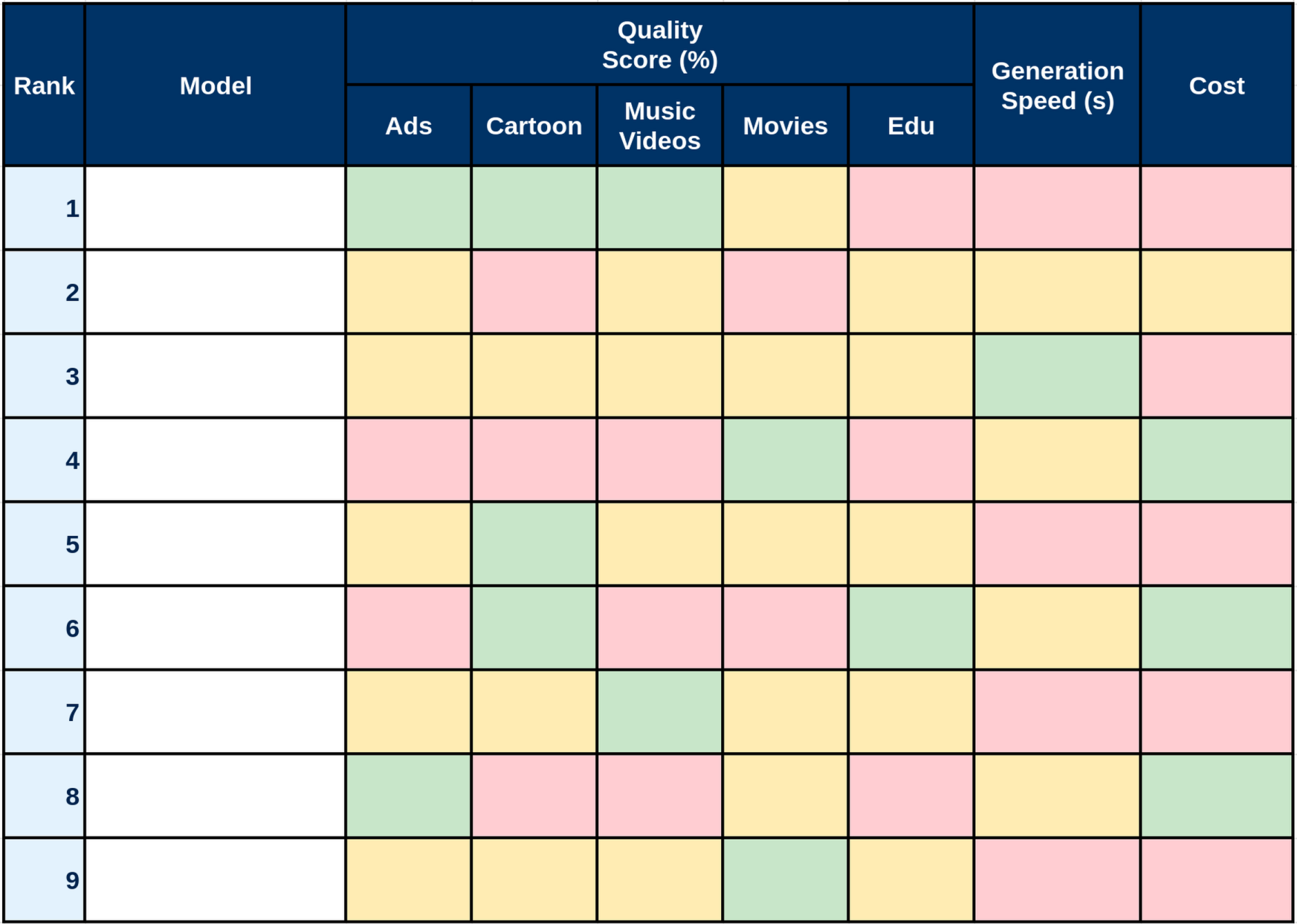 DesignCat curated benchmarking system